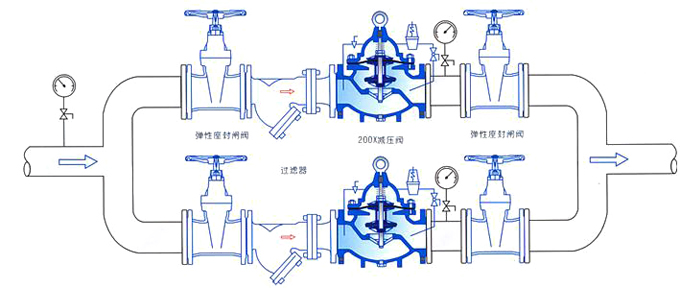 減壓穩(wěn)壓閥200X安裝示意圖 減壓穩(wěn)壓閥200X安裝示意圖