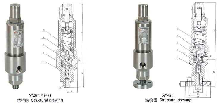 AY42H��YA802Y��ȫ�����y�Y(ji��)��(g��u)�D��