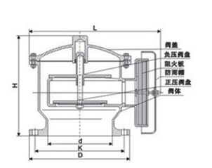 ZFQ-1型防爆阻火呼吸閥結(jié)構圖紙 ZFQ-1型防爆阻火呼吸閥結(jié)構圖紙