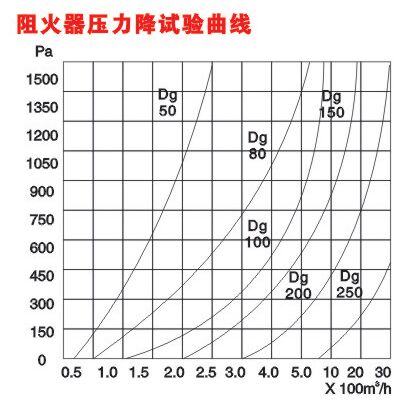 ZGB-II��������������ԇ�����